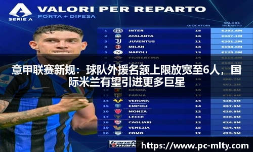 意甲联赛新规：球队外援名额上限放宽至6人，国际米兰有望引进更多巨星